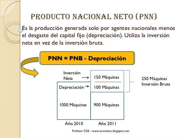 Cuentas nacionales