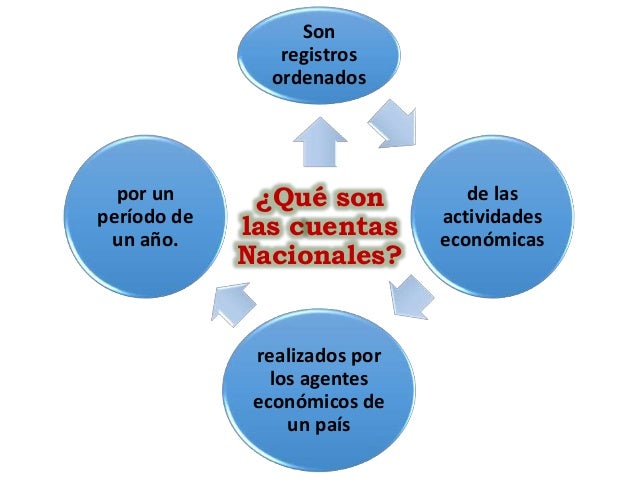 Cuentas nacionales