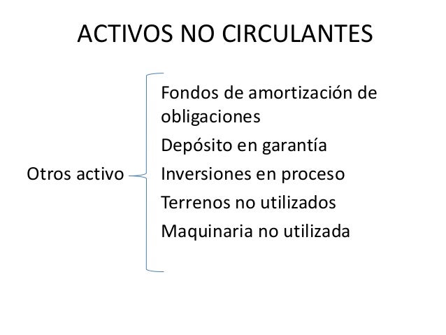 Cuentas, naturaleza, integración y clasificación de activo