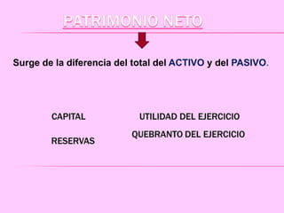 Surge de la diferencia del total del ACTIVO y del PASIVO.