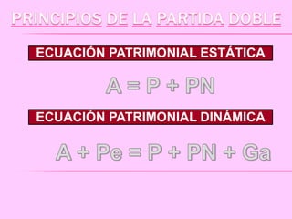 ECUACIÓN PATRIMONIAL ESTÁTICA
ECUACIÓN PATRIMONIAL DINÁMICA