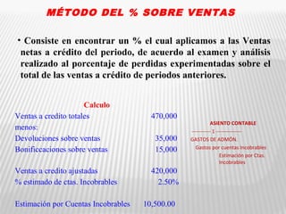 MÉTODO DEL % SOBRE VENTAS 
• Consiste en encontrar un % el cual aplicamos a las Ventas 
netas a crédito del periodo, de acuerdo al examen y análisis 
realizado al porcentaje de perdidas experimentadas sobre el 
total de las ventas a crédito de periodos anteriores. 
Calculo 
Ventas a credito totales 470,000 
menos: 
Devoluciones sobre ventas 35,000 
Bonificcaciones sobre ventas 15,000 
Ventas a credito ajustadas 420,000 
% estimado de ctas. Incobrables 2.50% 
Estimación por Cuentas Incobrables 10,500.00 
ASIENTO CONTABLE 
----------- 1 --------------- 
GASTOS DE ADMÓN. 
Gastos por cuentas Incobrables 
Estimación por Ctas. 
Incobrables 
 