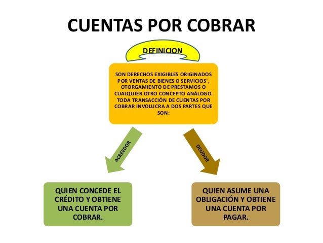 Cuentas por cobrar