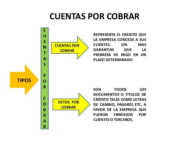 Cuentas por cobrar