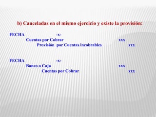b) Canceladas en el mismo ejercicio y existe la provisión:
FECHA -x-
Cuentas por Cobrar xxx
Provisión por Cuentas incobrables xxx
FECHA -x-
Banco o Caja xxx
Cuentas por Cobrar xxx
 