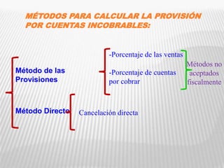 MÉTODOS PARA CALCULAR LA PROVISIÓN
POR CUENTAS INCOBRABLES:
Método de las
Provisiones
Método Directo
-Porcentaje de las ventas
-Porcentaje de cuentas
por cobrar
Cancelación directa
Métodos no
aceptados
fiscalmente
 