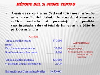 MÉTODO DEL % SOBRE VENTAS
• Consiste en encontrar un % el cual aplicamos a las Ventas
netas a crédito del periodo, de acuerdo al examen y
análisis realizado al porcentaje de perdidas
experimentadas sobre el total de las ventas a crédito de
periodos anteriores.
Calculo
Ventas a credito totales 470,000
menos:
Devoluciones sobre ventas 35,000
Bonificcaciones sobre ventas 15,000
Ventas a credito ajustadas 420,000
% estimado de ctas. Incobrables 2.50%
Estimación por Cuentas Incobrables 10,500.00
ASIENTO CONTABLE
----------- 1 ---------------
GASTOS DE ADMÓN.
Gastos por cuentas Incobrables
Estimación por Ctas.
Incobrables
 