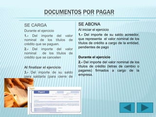 DOCUMENTOS POR PAGAR 
SE CARGA 
Durante el ejercicio 
1.- Del importe del valor 
nominal de los títulos de 
crédito que se paguen. 
2.- Del importe del valor 
nominal de los títulos de 
crédito que se cancelen 
Al finalizar el ejercicio 
3.- Del importe de su saldo 
para saldarla (para cierre de 
libros). 
SE ABONA 
Al iniciar el ejercicio 
1.- Del importe de su saldo acreedor, 
que representa el valor nominal de los 
títulos de crédito a cargo de la entidad, 
pendientes de pago 
Durante el ejercicio 
2.- Del importe del valor nominal de los 
títulos de crédito (letras de cambio o 
pagares) firmados a cargo de la 
empresa. 
 