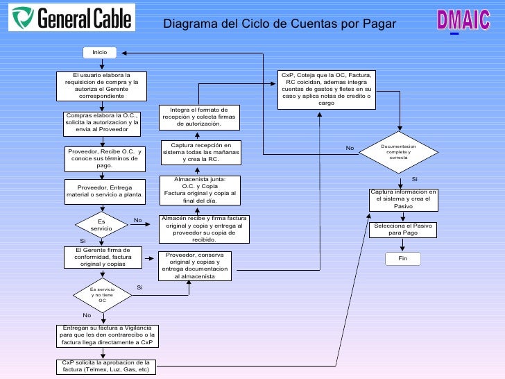 Manual De Procedimientos De Cuentas Por Cobrar creditojoipred Manual De Procedimientos De Cuentas Por Cobrar creditojoipred