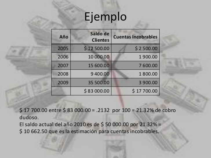 Cuentas y documentos por cobrar