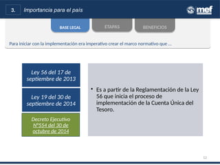 Para iniciar con la implementación era imperativo crear el marco normativo que …Para iniciar con la implementación era imperativo crear el marco normativo que …
BENEFICIOSBENEFICIOSBASE LEGALBASE LEGAL ETAPASETAPAS
3. Importancia para el país
12
Ley 56 del 17 de
septiembre de 2013
Ley 19 del 30 de
septiembre de 2014
Decreto Ejecutivo
N°554 del 30 de
octubre de 2014
• Es a partir de la Reglamentación de la Ley
56 que inicia el proceso de
implementación de la Cuenta Única del
Tesoro.
 