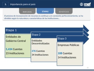 El proceso de incorporación de recursos es continuo y en constante perfeccionamiento, se ha
dividido según la naturaleza y características de las Instituciones…
El proceso de incorporación de recursos es continuo y en constante perfeccionamiento, se ha
dividido según la naturaleza y características de las Instituciones…
BENEFICIOSBENEFICIOSBASE LEGALBASE LEGAL ETAPASETAPAS
3. Importancia para el país
13
Etapa 1
Entidades de
Gobierno Central
5,434 Cuentas
23 Instituciones
Etapa 2
Entidades
Descentralizadas
276 Cuentas
34 Instituciones
Etapa 3
Empresas Públicas
108 Cuentas
14 Instituciones
 