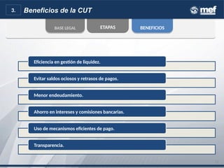 BENEFICIOSBENEFICIOSBASE LEGALBASE LEGAL ETAPASETAPAS
15
Eficiencia en gestión de liquidez.
Evitar saldos ociosos y retrasos de pagos.
Menor endeudamiento.
Ahorro en intereses y comisiones bancarias.
Uso de mecanismos eficientes de pago.
Transparencia.
Beneficios de la CUT3.
 
