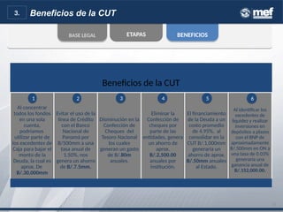 BENEFICIOSBENEFICIOSBASE LEGALBASE LEGAL ETAPASETAPAS
16
Beneficios de la CUT3.
Beneficios de la CUT
Al concentrar
todos los fondos
en una sola
cuenta,
podríamos
utilizar parte de
los excedentes de
Caja para bajar el
monto de la
Deuda, la cual es
aprox. De
B/.30,000mm
Evitar el uso de la
línea de Crédito
con el Banco
Nacional de
Panamá por
B/500mm a una
tasa anual de
1.50%, nos
genera un ahorro
de B/.7.5mm.
Disminución en la
Confección de
Cheques del
Tesoro Nacional
los cuales
generan un gasto
de B/.80m
anuales.
Eliminar la
Confección de
cheques por
parte de las
entidades, genera
un ahorro de
aprox.
B/.2,500.00
anuales por
institución.
El financiamiento
de la Deuda a un
costo promedio
de 4.95%, al
consolidar en la
CUT B/.1,000mm
generaría un
ahorro de aprox.
B/.50mm anuales
al Estado.
Al identificar los
excedentes de
liquidez y realizar
inversiones en
depósitos a plazos
con el BNP de
aproximadamente
B/.500mm en ON a
una tasa de 0.03%
generaría una
ganancia anual de
B/.152,000.00.
11 22 33 44 55 66
 