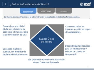 La Cuenta Única del Tesoro es la administración centralizada de todos los fondos públicos.La Cuenta Única del Tesoro es la administración centralizada de todos los fondos públicos.
DESCRIPCIÓNDESCRIPCIÓN ALCANCEALCANCEOBJETIVOSOBJETIVOS
2. ¿Qué es la Cuenta Única del Tesoro?
6
Cuenta Única
del Tesoro
Cuenta bancaria oficial
titular del Ministerio de
Economía y Finanzas, bajo
la administración de DGT.
Concentra todos los
ingresos y emite los pagos
de obligaciones.
Consolida múltiples
cuentas, sin modificar la
titularidad de los recursos.
Disponibilidad de recursos
para las Instituciones y
estados de cuenta en
tiempo real.
Las Entidades mantienen la titularidad
de sus Cuenta de Tesorería.
 
