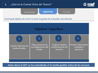 El principal objetivo de la CUT es hacer la gestión de la liquidez más eficiente.El principal objetivo de la CUT es hacer la gestión de la liquidez más eficiente.
DESCRIPCIÓNDESCRIPCIÓN ALCANCEALCANCEOBJETIVOSOBJETIVOS
2. ¿Qué es la Cuenta Única del Tesoro?
7
Objetivos Específicos
Gestión eficiente de
fondos fiscales.
Pago oportuno de
las obligaciones del
Estado.
Asegurar óptimo
rendimiento de los
recursos.
Proveer información
confiable y
oportuna.
11 22 33 44
Hasta ahora la DGT no ha centralizado ni ha tenido gestión activa de los recursos
 
