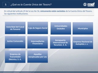 En virtud del artículo 29 de la Ley No 56, únicamente están excluidas de la Cuenta Única del Tesoro,
las siguientes instituciones.
En virtud del artículo 29 de la Ley No 56, únicamente están excluidas de la Cuenta Única del Tesoro,
las siguientes instituciones.
9
Autoridad del Canal
de Panamá
Autoridad del Canal
de Panamá Caja de Seguro SocialCaja de Seguro Social
Aeropuerto
Internacional de
Tocumen, S. A.
Aeropuerto
Internacional de
Tocumen, S. A.
Empresa de
Transmisión
Eléctrica, S. A.
Empresa de
Transmisión
Eléctrica, S. A.
MunicipiosMunicipios
Empresa Nacional de
Autopista, S. A.
Empresa Nacional de
Autopista, S. A.
Intermediarios
Financieros
Intermediarios
Financieros
Universidades
Estatales
Universidades
Estatales
Juntas ComunalesJuntas Comunales
Aquellas
exceptuadas por Ley
Aquellas
exceptuadas por Ley
2. ¿Qué es la Cuenta Única del Tesoro?
 