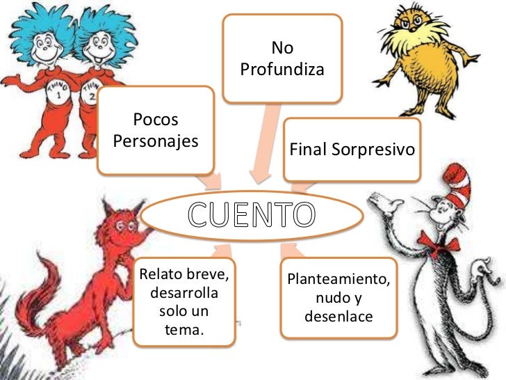 Cuento