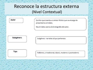 Reconoce la estructura externa
(Nivel Contextual)

 