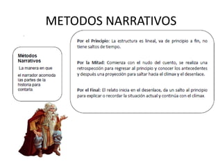 METODOS NARRATIVOS

 