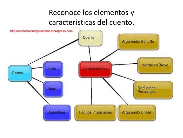 Cuento