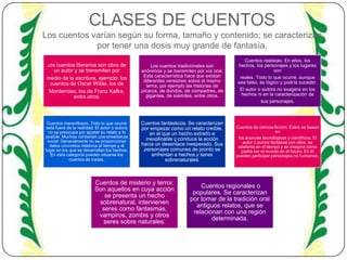 CLASES DE CUENTOS
Los cuentos varían según su forma, tamaño y contenido; se caracterizan
por tener una dosis muy grande de fantasía.
cuentos literarios son obra de
un autor y se transmiten por
medio de la escritura, ejemplo: los
cuentos de Oscar Wilde, los de
Monterroso, los de Franz Kafka,
entre otros.

Los cuentos tradicionales son
anónimos y se transmiten por vía oral.
Esta característica hace que existan
diferentes versiones sobre el mismo
tema, por ejemplo las historias de
pícaros, de dundos, de compadres, de
gigantes, de sisimites, entre otros.

Cuentos realistas. En ellos, los
hechos, los personajes y los lugares
son
reales. Todo lo que ocurre, aunque
sea falso, es lógico y podría suceder.
El autor o autora no exagera en los
hechos ni en la caracterización de
sus personajes.

Cuentos maravillosos. Todo lo que ocurre
está fuera de la realidad. El autor o autora
no se preocupa por ajustar su relato a lo
posible. Muchos contienen una enseñanza
moral. Generalmente no se proporcionan
datos concretos relativos al tiempo y al
lugar en los que se desarrollan los hechos.
En esta categoría pueden situarse los
cuentos de hadas.

Cuentos fantásticos. Se caracterizan
por empezar como un relato creíble,
en el que un hecho extraño e
inexplicable ç conduce la acción
hacia un desenlace inesperado. Sus
personajes comunes de pronto se
enfrentan a hechos y seres
sobrenaturales.

Cuentos de ciencia-ficción. Estos se basan
en
los avances tecnológicos y científicos. El
autor o autora fantasea con ellos, se
adelanta en el tiempo y se imagina cómo
podrá ser el mundo en el futuro. En él
pueden participar personajes no humanos .

Los

Cuentos de misterio y terror.
Son aquellos en cuya acción
se presenta un hecho
sobrenatural, intervienen
seres como fantasmas,
vampiros, zombis y otros
seres sobre naturales.

Cuentos regionales o
populares. Se caracterizan
por tomar de la tradición oral
antiguos relatos, que se
relacionan con una región
determinada.

 
