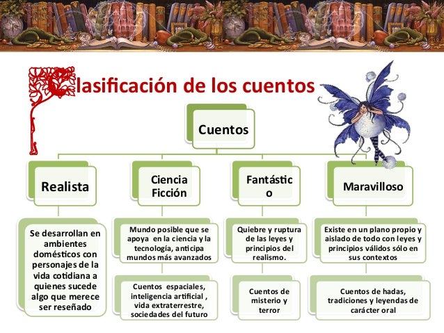 Cuento (Hermanos Grimm)