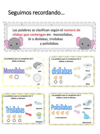 Seguimos recordando…
Las palabras se clasifican según el número de
sílabas que contengan en: monosílabas,
bi o disílabas, trisílabas
y polisílabas.
 