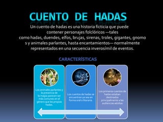 Un cuento de hadas es una historia ficticia que puede
              contener personajes folclóricos —tales
como hadas, duendes, elfos, brujas, sirenas, troles, gigantes, gnomo
  s y animales parlantes, hasta encantamientos— normalmente
      representados en una secuencia inverosímil de eventos.




        Los animales parlantes y
                                                              Los primeros cuentos de
             la presencia de
                                   Los cuentos de hadas se         hadas estaban
          la magia parecen ser
                                    encuentran ya sea en             destinados
           más comunes en el
                                    forma oral o literaria.     principalmente a las
         género que las propias
                                                                 audiencias adultas
                  hadas.
 