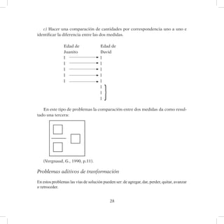 28
c) Hacer una comparación de cantidades por correspondencia uno a uno e
identificar la diferencia entre las dos medidas.
Edad de
Juanito
Edad de
David
l l
l l
l l
l l
l l
l
l
l
En este tipo de problemas la comparación entre dos medidas da como resul-
tado una tercera:
(Vergnaud, G., 1990, p.11).
Problemas aditivos de tranformación
En estos problemas las vías de solución pueden ser: de agregar, dar, perder, quitar, avanzar
o retroceder.
}
 