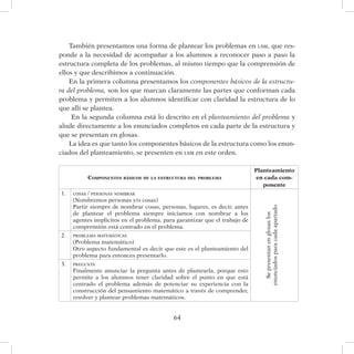 64
También presentamos una forma de plantear los problemas en lsm, que res-
ponde a la necesidad de acompañar a los alumnos a reconocer paso a paso la
estructura completa de los problemas, al mismo tiempo que la comprensión de
ellos y que describimos a continuación.
En la primera columna presentamos los componentes básicos de la estructu-
ra del problema, son los que marcan claramente las partes que conforman cada
problema y permiten a los alumnos identificar con claridad la estructura de lo
que allí se plantea.
En la segunda columna está lo descrito en el planteamiento del problema y
alude directamente a los enunciados completos en cada parte de la estructura y
que se presentan en glosas.
La idea es que tanto los componentes básicos de la estructura como los enun-
ciados del planteamiento, se presenten en lsm en este orden.
Componentes básicos de la estructura del problema
Planteamiento
en cada com-
ponente
1. cosas / personas nombrar
(Nombremos personas y/o cosas)
Partir siempre de nombrar cosas, personas, lugares, es decir, antes
de plantear el problema siempre iniciamos con nombrar a los
agentes implícitos en el problema, para garantizar que el trabajo de
comprensión está centrado en el problema.
Sepresentanenglosaslos
enunciadosparacadaapartado
2. problema matemáticas
(Problema matemático)
Otro aspecto fundamental es decir que este es el planteamiento del
problema para entonces presentarlo.
3. pregunta
Finalmente anunciar la pregunta antes de plantearla, porque esto
permite a los alumnos tener claridad sobre el punto en que está
centrado el problema además de potenciar su experiencia con la
construcción del pensamiento matemático a través de comprender,
resolver y plantear problemas matemáticos.
 