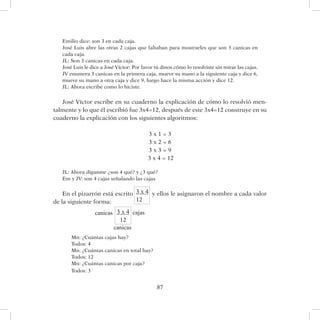 87
Emilio dice: son 3 en cada caja.
José Luis abre las otras 2 cajas que faltaban para mostrarles que son 3 canicas en
cada caja.
JL: Son 3 canicas en cada caja.
José Luis le dice a José Víctor: Por favor tú dinos cómo lo resolviste sin mirar las cajas.
JV enumera 3 canicas en la primera caja, mueve su mano a la siguiente caja y dice 6,
mueve su mano a otra caja y dice 9, luego hace la misma acción y dice 12.
JL: Ahora escribe como lo hiciste.
José Víctor escribe en su cuaderno la explicación de cómo lo resolvió men-
talmente y lo que él escribió fue 3x4=12, después de este 3x4=12 construye en su
cuaderno la explicación con los siguientes algoritmos:
3 x 1 = 3
3 x 2 = 6
3 x 3 = 9
3 x 4 = 12
JL: Ahora díganme ¿son 4 qué? y ¿3 qué?
Em y JV: son 4 cajas señalando las cajas
	
En el pizarrón está escrito y ellos le asignaron el nombre a cada valor
de la siguiente forma:
Mn: ¿Cuántas cajas hay?
Todos: 4
Mn: ¿Cuántas canicas en total hay?
Todos: 12
Mn: ¿Cuántas canicas por caja?
Todos: 3
3 x 4
12
cajas3 x 4
12
canicas
canicas
 