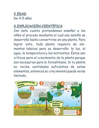 2.EDAD
De 4-5 años
3.EXPLICACIÓN CIENTÍFICA
Con este cuento pretendemos enseñar a los
niños el proceso mediante el cual una semilla se
desarrolla hasta convertirse en una planta. Para
lograr esto, toda planta requiere de ele-
mentos básicos para su desarrollo: la luz, el
agua, la temperatura y los nutrientes. Éstos son
críticos para el crecimiento de la planta porque
son necesarios para la fotosíntesis. Si tu planta
no recibe cantidades suficientes de estos
elementos, entonces su crecimiento puede verse
limitado.
 