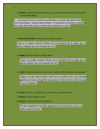Cr


     12) Prueba: el donante somete al héroe a una prueba que le prepara para la recepción
        de una ayuda mágica.

 “… y se encontró con un hombre que llevaba un saquito de habichuelas.
-Son maravillosas -explicó aquel hombre-. Si te gustan, te las daré a cambio
de la vaca. Así lo hizo Juan, y volvió muy contento a su casa”.




     13) Reacción del héroe: el héroe supera o falla la prueba.

     “Juan y su madre vivieron felices con el producto de la cajita que, al
     abrirse, dejaba caer una moneda de oro”.


     14) Regalo: el héroe recibe un objeto mágico.

        “Juan y su madre vivieron felices con el producto de la cajita que, al
        abrirse, dejaba caer una moneda de oro”.


     15) Viaje: el héroe es conducido a otro reino, donde se halla el objeto de su búsqueda.

        “Llegó a un país desconocido. Entró en un castillo y vio a un malvado
        gigante que tenia una gallina que ponía un huevo de oro cada vez que
        él se lo mandaba”.



     16) Lucha: el héroe y su antagonista se enfrentan en combate directo.

     17) Marca: el héroe queda marcado.

     18) Victoria: el héroe derrota al antagonista.

        “Al caer el gigante se estrelló, pagando así sus fechorías, y Juan y su
        madre vivieron felices”.
 