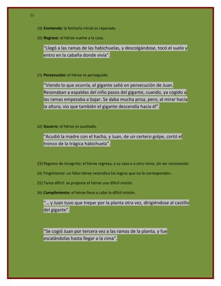 Cr


     19) Enmienda: la fechoría inicial es reparada.

     20) Regreso: el héroe vuelve a la casa.

        “Llegó a las ramas de las habichuelas, y descolgándose, tocó el suelo y
        entro en la cabaña donde vivía”.


     21) Persecución: el héroe es perseguido.

        “Viendo lo que ocurría, el gigante salió en persecución de Juan.
        Resonaban a espaldas del niño pasos del gigante, cuando, ya cogido a
        las ramas empezaba a bajar. Se daba mucha prisa, pero, al mirar hacia
        la altura, vio que también el gigante descendía hacia él”.


     22) Socorro: el héroe es auxiliado.

        “Acudió la madre con el hacha, y Juan, de un certero golpe, cortó el
        tronco de la trágica habichuela”.


     23) Regreso de incognito: el héroe regresa, a su casa o a otro reino, sin ser reconocido.

     24) Fingimiento: un falso héroe reivindica los logros que no le corresponden.

     25) Tarea difícil: se propone el héroe una difícil misión.

     26) Cumplimiento: el héroe lleva a cabo la difícil misión.

        “… y Juan tuvo que trepar por la planta otra vez, dirigiéndose al castillo
        del gigante”.



        “Se cogió Juan por tercera vez a las ramas de la planta, y fue
        escalándolas hasta llegar a la cima”.
 
