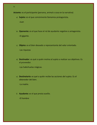 Cr


Actante: es el participante (persona, animal o cosa en la narrativa)

     a)   Sujeto: es el que comúnmente llamamos protagonista.

          -Juan



     b)   Oponente: es el que hace el rol de ayudante negativo o antagonista.

          -El gigante.



     c)   Objeto: es el bien deseado o representante del valor orientado.

          -Las riquezas



     d)   Destinador: es qué o quién motiva al sujeto a realizar sus objetivos. Es
          el proveedor.

          -Las habichuelas mágicas.



     e)   Destinatario: es qué o quién recibe las acciones del sujeto. Es el
          obtenedor del bien.

          -La madre.



     f)   Ayudante: es el que presta auxilio.

          -El hombre
 
