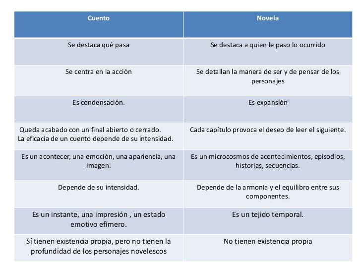 diferencias entre el cuento y la novela