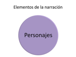 Elementos de la narración




     Personajes
 