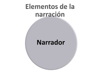 Narrador
 