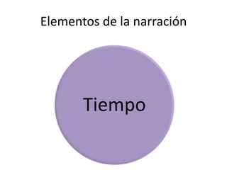 Elementos de la narración




       Tiempo
 