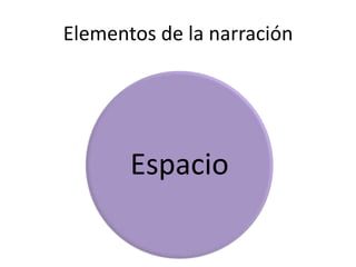Elementos de la narración




       Espacio
 