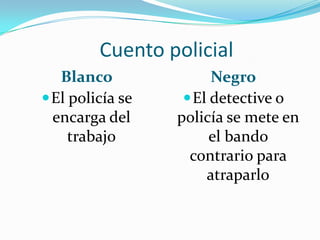 Cuento policial
Blanco Negro
El policía se El detective o
encarga del policía se mete en
trabajo el bando
contrario para
atraparlo