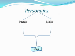 Personajes
Buenos Malos
Tipos