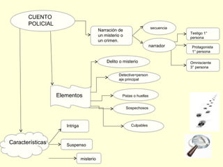 Cuento policial didáctica de la literatura | PPT