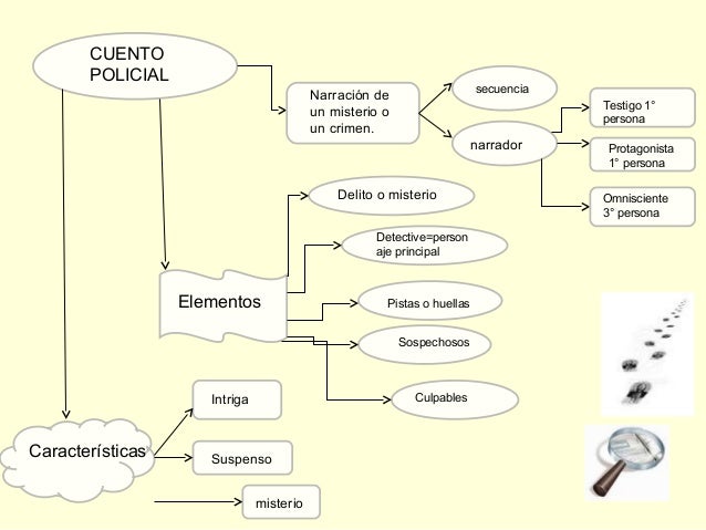 Cuento policial didáctica de la literatura