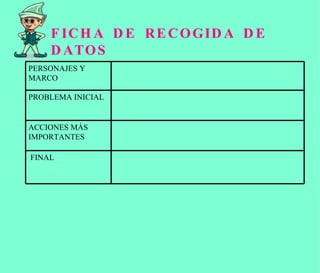 FICHA DE RECOGIDA DE DATOS FINAL ACCIONES MÁS IMPORTANTES  PROBLEMA INICIAL  PERSONAJES Y MARCO 