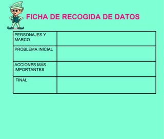 FICHA DE RECOGIDA DE DATOS FINAL ACCIONES MÁS IMPORTANTES  PROBLEMA INICIAL   PERSONAJES Y MARCO 