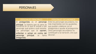 PERSONAJES
PERSONAJES PRINCIPALES PERSONAJES SECUNDARIOS
El protagonista es el personaje
principal. La historia que se narra se
concentra en lo que le sucede a ese
personaje: qué quiere o qué necesita.
Los personajes que se oponen,
enfrentan o actúan en contra del
personaje principal, se llama
antagonista.
Entre los personajes secundarios, los
más importantes son los ayudantes,
que pueden colaborar con el
antagonista o ayudar al protagonista.
Otros personajes secundarios no
contribuyen a la narración, sino que
decoran.
 