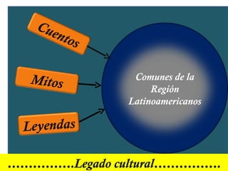 Cue
      nto
         s

  Mitos         Comunes de la
                    Región
               Latinoamericanos

 Leyendas

…………….Legado cultural…………….
 