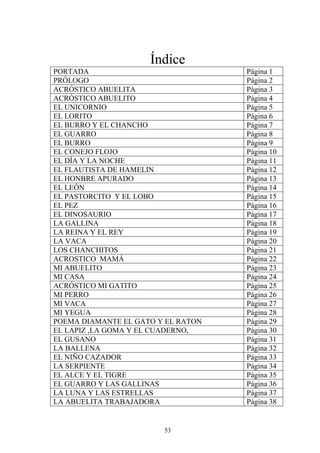 Índice
PORTADA                             Página 1
PRÓLOGO                             Página 2
ACRÓSTICO ABUELITA                  Página 3
ACRÓSTICO ABUELITO                  Página 4
EL UNICORNIO                        Página 5
EL LORITO                           Página 6
EL BURRO Y EL CHANCHO               Página 7
EL GUARRO                           Página 8
EL BURRO                            Página 9
EL CONEJO FLOJO                     Página 10
EL DÍA Y LA NOCHE                   Página 11
EL FLAUTISTA DE HAMELIN             Página 12
EL HONBRE APURADO                   Página 13
EL LEÓN                             Página 14
EL PASTORCITO Y EL LOBO             Página 15
EL PEZ                              Página 16
EL DINOSAURIO                       Página 17
LA GALLINA                          Página 18
LA REINA Y EL REY                   Página 19
LA VACA                             Página 20
LOS CHANCHITOS                      Página 21
ACROSTICO MAMÁ                      Página 22
MI ABUELITO                         Página 23
MI CASA                             Página 24
ACRÓSTICO MI GATITO                 Página 25
MI PERRO                            Página 26
MI VACA                             Página 27
MI YEGUA                            Página 28
POEMA DIAMANTE EL GATO Y EL RATON   Página 29
EL LAPIZ ,LA GOMA Y EL CUADERNO,    Página 30
EL GUSANO                           Página 31
LA BALLENA                          Página 32
EL NIÑO CAZADOR                     Página 33
LA SERPIENTE                        Página 34
EL ALCE Y EL TIGRE                  Página 35
EL GUARRO Y LAS GALLINAS            Página 36
LA LUNA Y LAS ESTRELLAS             Página 37
LA ABUELITA TRABAJADORA             Página 38


                        53
 